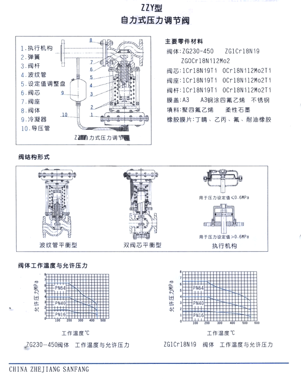 自力式调节阀