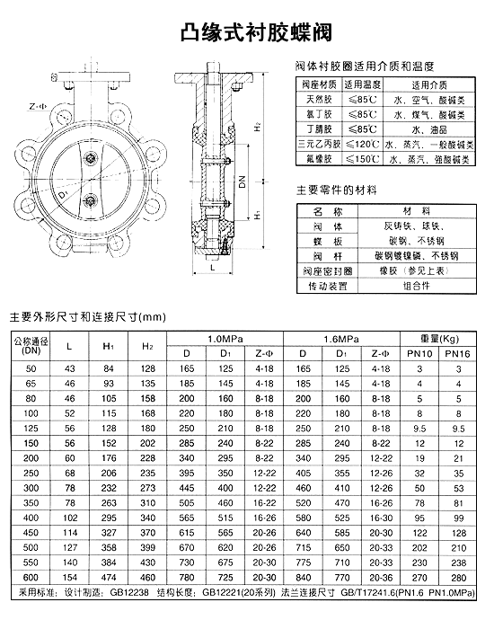 凸缘式衬胶蝶阀