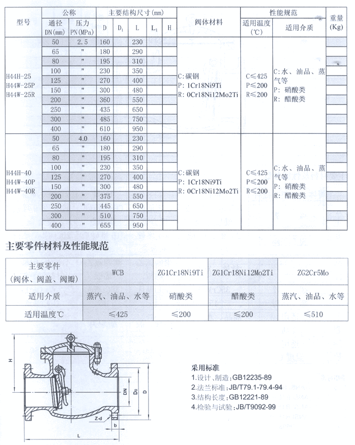 国标气动球阀