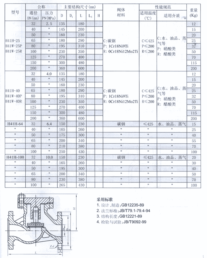 API电动球阀