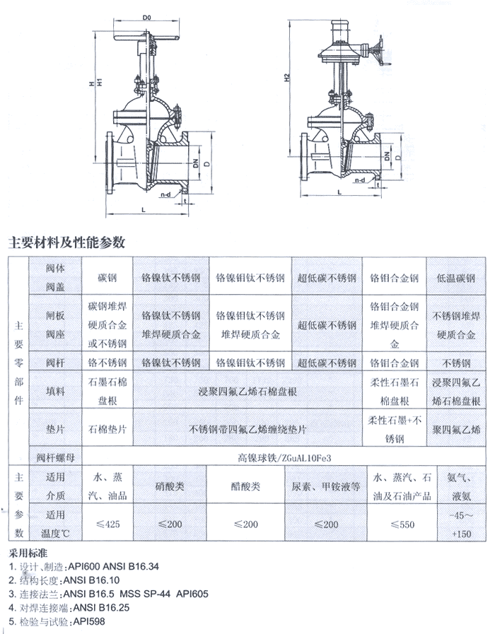 API铸钢闸阀